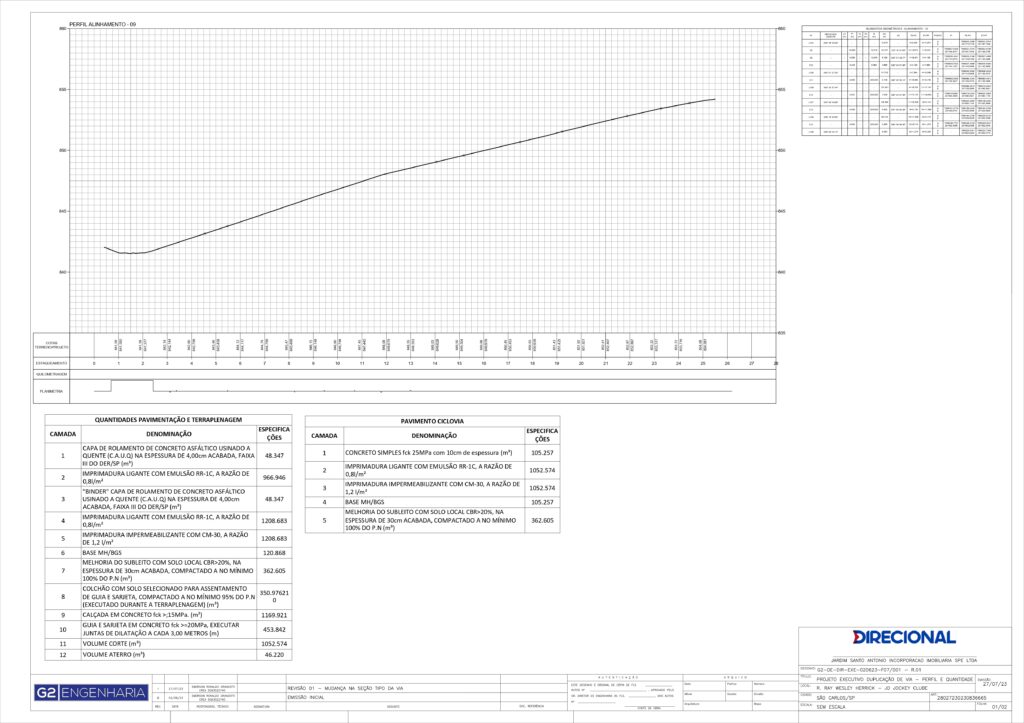 G2-DE-DIR-EXE-290523-F07-001 - R.01_page-0001